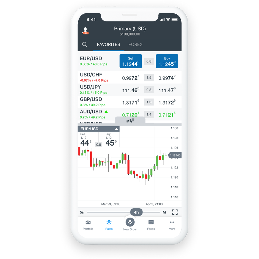 forex trading account online