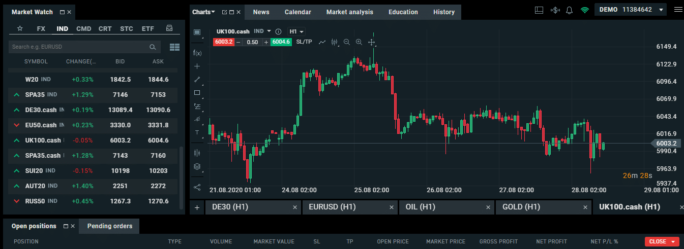 online forex trading academy